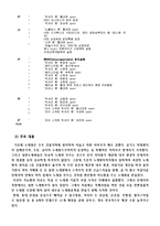 [마케팅성공사례] 수노래방 마케팅사례-4