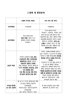 [리더십 비교] 영화 작품의 `리멤버 타이탄`의 허만과 `코치 카터`의 켄 카터 비교-11
