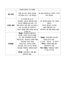 [리더십 비교] 영화 작품의 `리멤버 타이탄`의 허만과 `코치 카터`의 켄 카터 비교-12