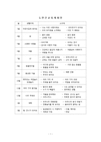 [영유아 교육계획안] 연간교육계획안, 여름 -교육계획안-3