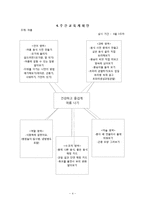[영유아 교육계획안] 연간교육계획안, 여름 -교육계획안-6