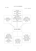 [영유아 교육계획안] 연간교육계획안, 여름 -교육계획안-7