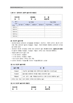 [유아교육, 놀이지도] 영유아의 놀이행동 관찰-8