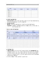 [유아교육, 놀이지도] 영유아의 놀이행동 관찰-9