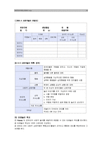 [유아교육, 놀이지도] 영유아의 놀이행동 관찰-10