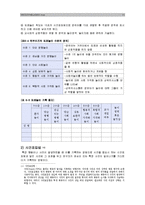[유아교육, 놀이지도] 영유아의 놀이행동 관찰-11
