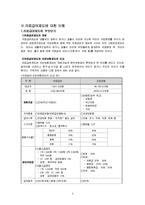 [사회복지행정론] 의료급여제도의 문제점 및 개선 방안-4