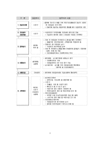 [사회복지행정론] 의료급여제도의 문제점 및 개선 방안-6