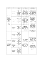 [노인 정신간호] 노인 우울증-19