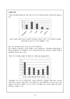[마케팅] 레쓰비(Let`s be) 마케팅관리전략-16