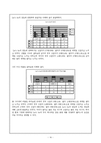 [마케팅] 레쓰비(Let`s be) 마케팅관리전략-19
