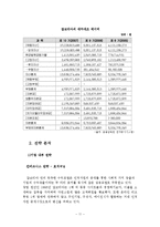 [e-비지니스] 온라인 잡코리아Job Korea 분석-11