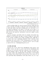 [e-비지니스] 온라인 잡코리아Job Korea 분석-18