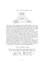 [조직행동] 직능급과 변동급을 통해 살펴본 조직행동-14
