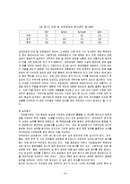 [조직행동] 직능급과 변동급을 통해 살펴본 조직행동-17