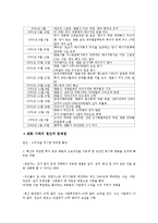[경영학] 엔론사를 통해 본 분식회계-9