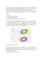 메리츠 화재의 사회공헌사업과 윤리경영-5
