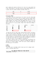 [마케팅] 라네즈 옴므의 신제품 개발 전략-15