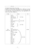 [식음료경영론] 조선호텔 중식당 `홍연` 전략-6