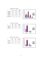 [식음료경영론] 조선호텔 중식당 `홍연` 전략-9
