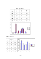 [식음료경영론] 조선호텔 중식당 `홍연` 전략-10