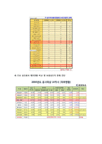 [마케팅전략] 보람상조 마케팅전략-15