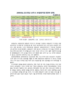 [마케팅전략] 보람상조 마케팅전략-16
