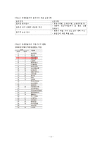 [경영학] 유한킴벌리 기업의 윤리경영-8