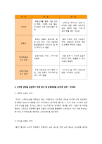 [경영전략] 아웃백 사례-12