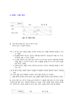무역정책 레포트-12