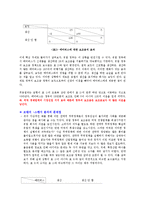 무역정책 레포트-13