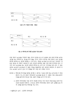 무역정책 레포트-14