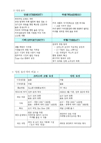 [마케팅] 크리스피 크림 도넛의 마케팅 전략-6