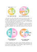 [외식산업] 외식업계의 Tip(팁)과 봉사료-4