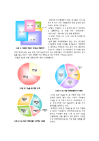[외식산업] 외식업계의 Tip(팁)과 봉사료-5