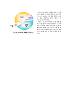[외식산업] 외식업계의 Tip(팁)과 봉사료-6