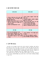 [외식산업] 외식업계의 Tip(팁)과 봉사료-10