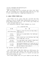 [스포츠경영] FC네트워크 스포츠 마케팅-5