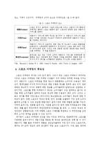 [스포츠경영] FC네트워크 스포츠 마케팅-6
