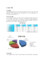 [재무관리] 이랜드의 까르푸 M&A사례 분석-4