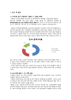 [재무관리] 이랜드의 까르푸 M&A사례 분석-6