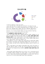 [재무관리] 이랜드의 까르푸 M&A사례 분석-9