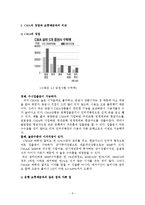 CMA 레포트-5