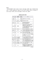 CMA 레포트-10