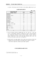 우리나라와 프랑스 관광정책 비교 -축제를 중심으로-15