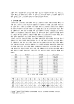 [한국경제] 한국의 노사문제와 나아가야할 방향-4