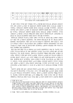 [한국경제] 한국의 노사문제와 나아가야할 방향-5