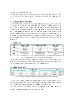 [한국경제] 한국의 노사문제와 나아가야할 방향-8