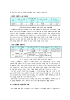 [한국경제] 한국의 노사문제와 나아가야할 방향-9