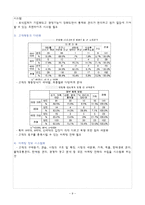 [마케팅] 공간분리형 테마카페 산업-9